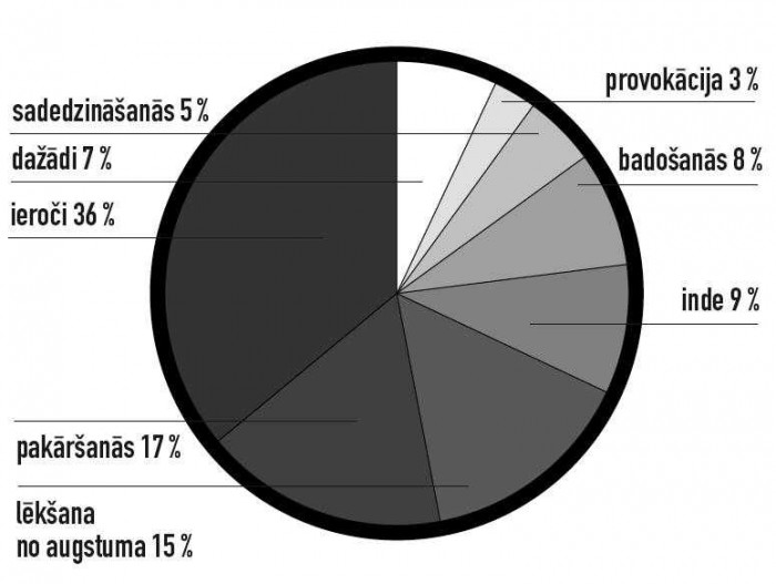 Pašnāvības metodes antīkajā sabiedrībā