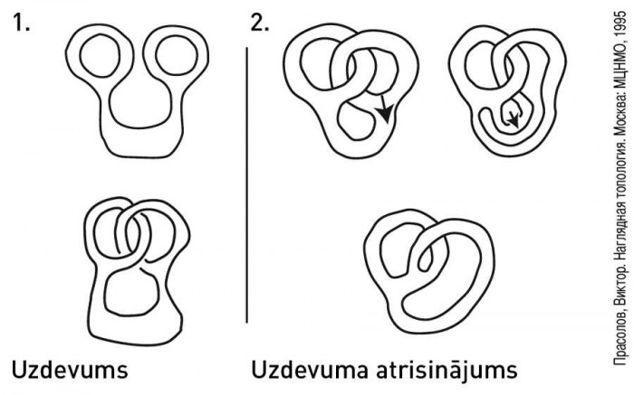 Uzdevums    Uzdevuma atrisinājums