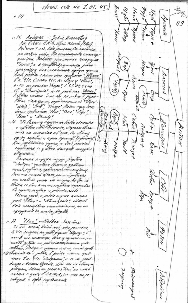 Izbijušā VDK darbinieka Aleksandra Vasiļjeva pierakstu lappuse, 90. gadu vidus